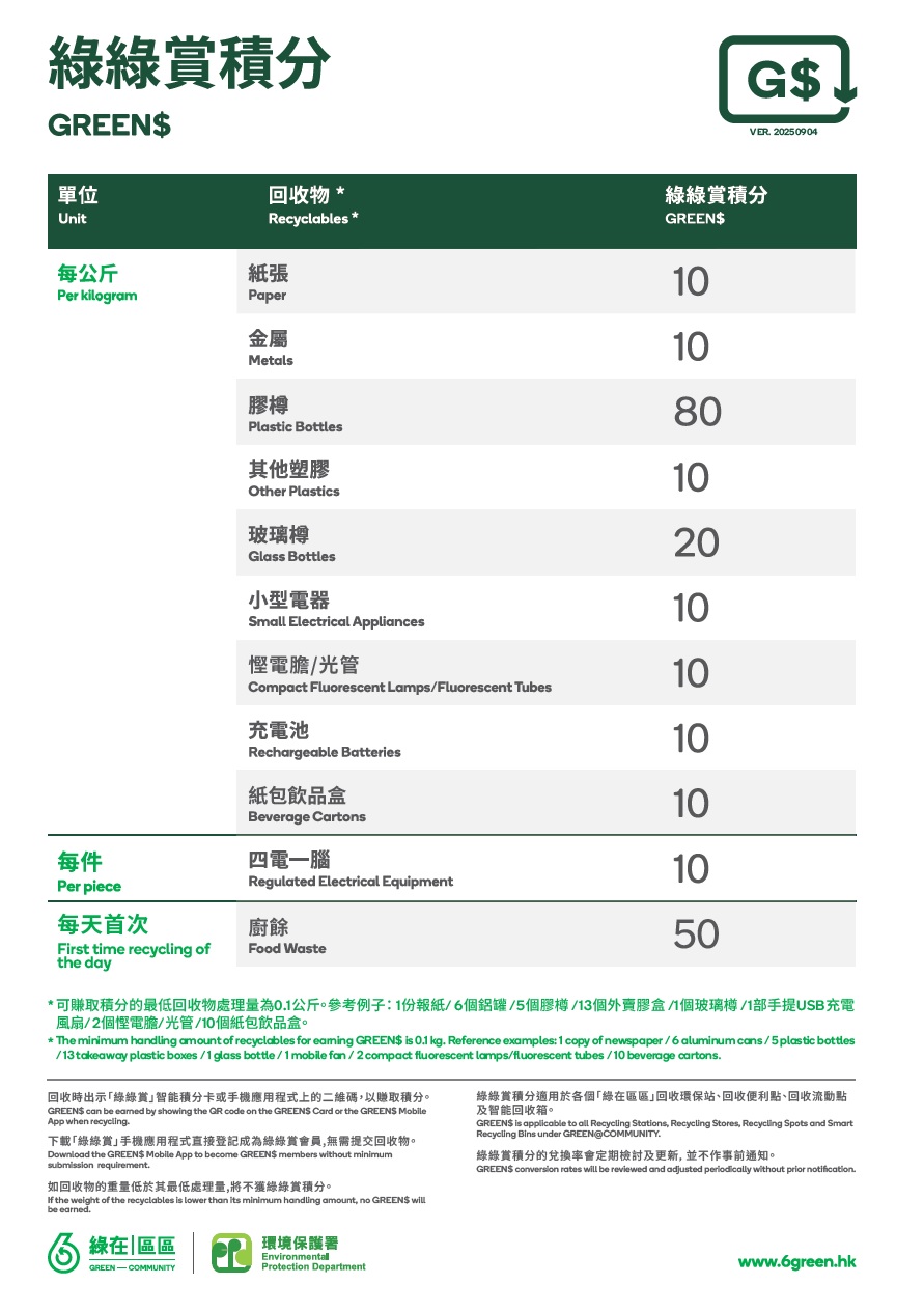 Conversion Table