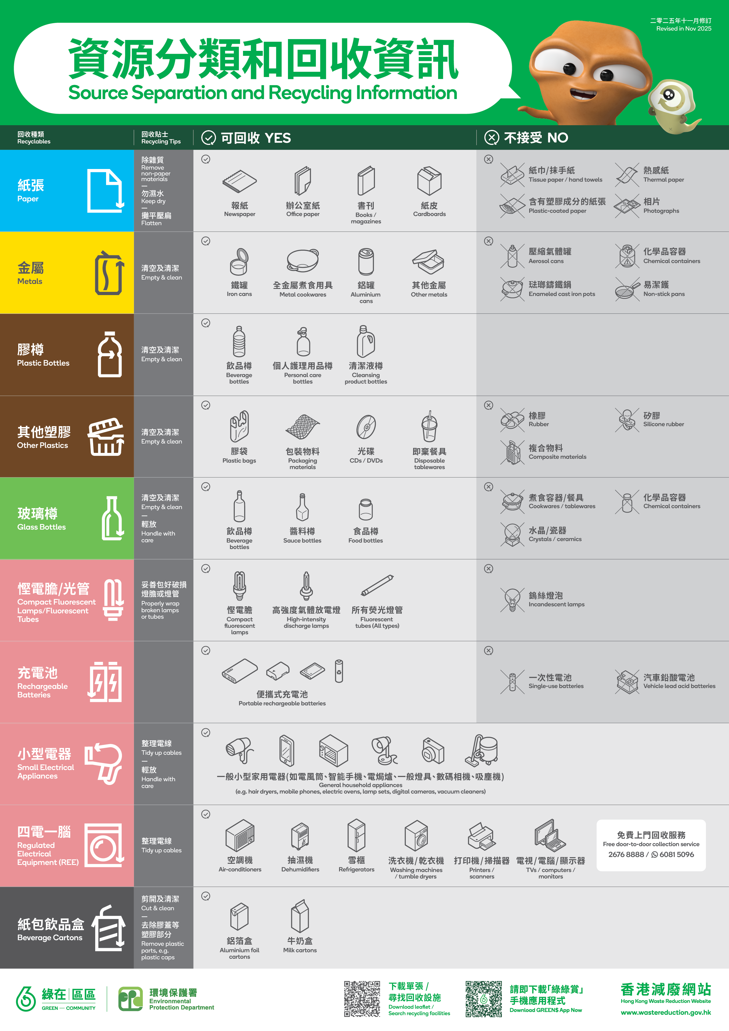Source Separation and Recycling Information poster